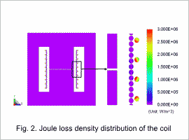 Fig. 2. Joule loss density distribution of the coil