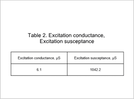 Table 2. Excitation conductance, Excitation susceptance