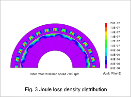 Fig. 3 Joule loss density distribution