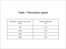 Table 1 Transfer efficiency