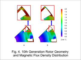 Fig. 4. 10th Generation Rotor Geometry and Magnetic Flux Density Distribution