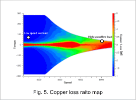 Fig. 5. Copper loss raito map