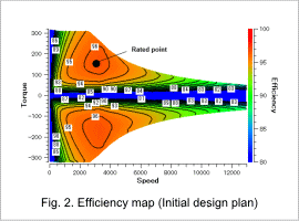 Fig. 2. Efficiency map (Initial design plan)