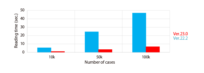 Loading time of response values for all cases for optimization calculations