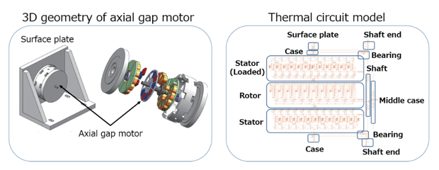 Fig.1 Geometry of motor and surface plate (left) and thermal circuit model (right)
