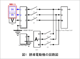 図1　誘導電動機の回路図