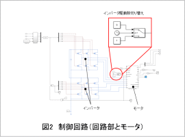 図2　制御回路（回路部とモータ）