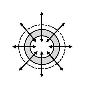 図3-1 円環ゼロ時の変形モード