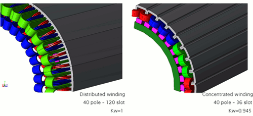 Fig. 3 Comparison of distributed and concentrated winding