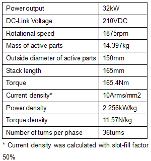 Table1 Chosen Parameters