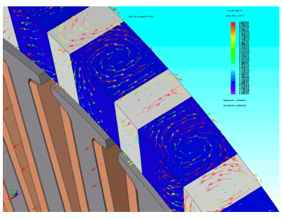 Fig. 5 Eddy currents on the surface of the permanent magnets and the magnetic rotor material