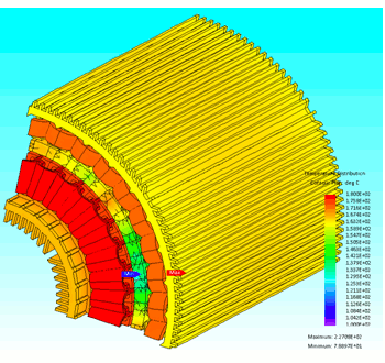 Fig. 6 Thermal analysis