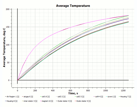 Fig. 7 Heat flow and cooling