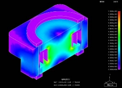 Magnetic Flux Density Distribution