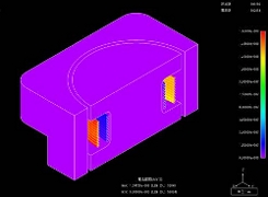 Joule Loss Density Distribution