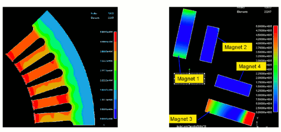 Core loss and magnet loss