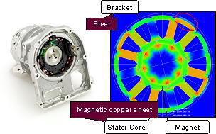 Fig. 2.Nidec Motor for Power Steering