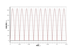 Full wave rectification (voltage)