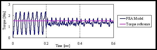 Torque ripple control (simulation results)