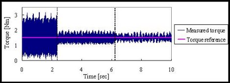 Torque ripple control (actual results)