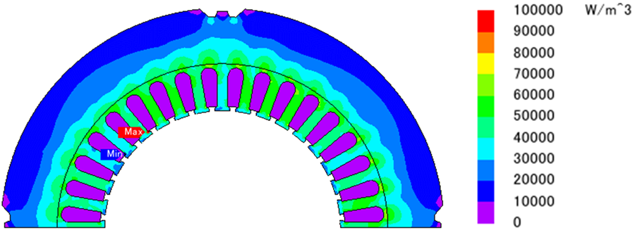 1．Hysteresis Loss Distribution (Time Average)