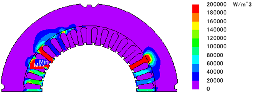 2．Eddy Current Loss Distribution (Instantaneous)