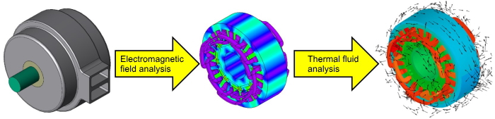 Figure: The thermal fluid analysis results of coupled analysis from electromagnetic field analysis results with a detailed model (temperature distribution)