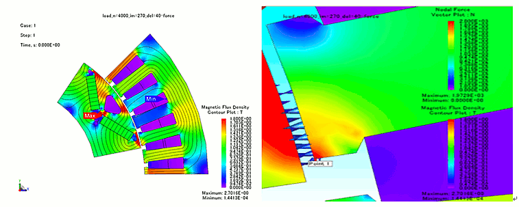 Fig. 3 Evaluating electromagnetic force at the motor stator end