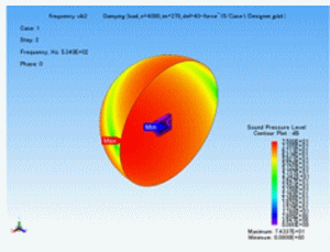 Fig. 5 JMAG calculation of sound pressure