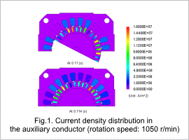 Fig.1. Current density distribution in the auxiliary conductor (rotation speed: 1050 r/min)
