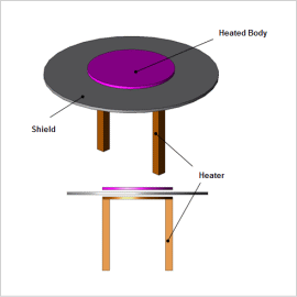 Thermal Analysis of a Radiant Heater