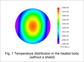 Fig.1 Temperature distribution in the heated body(without a shield)