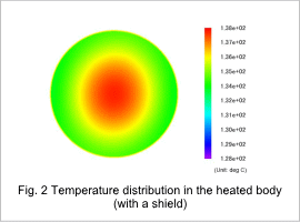 Fig.2 Temperature distribution in the heated body(with a shield)