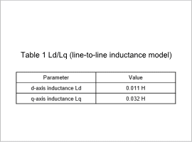 Table 1 Ld/Lq (line-to-line inductance model)