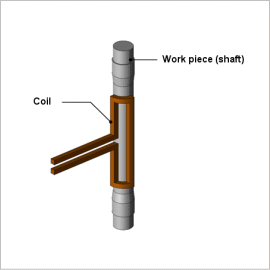 High-Frequency Induction Heating Analysis of a Shaft