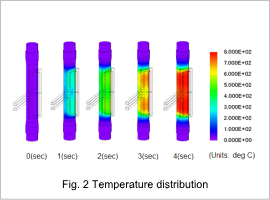 Fig.2 Temperature distribution