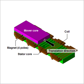 Speed Control Analysis of a Permanent Magnet Linear Motor Using the Control Simulator and the JMAG-RT