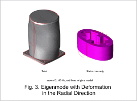 Fig. 3. Eigenmode with Deformation in the Radial Direction