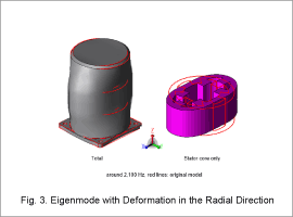 Fig. 3. Eigenmode with Deformation in the Radial Direction