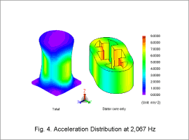 Fig. 4. Acceleration Distribution at 2,067 Hz