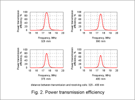 Fig. 2. Power transmission efficiency
