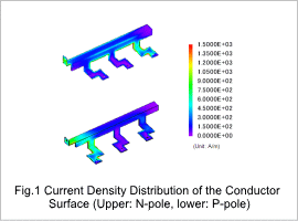 Fig.1 Current Density Distribution of the Conductor Surface (Upper: N-pole, lower: P-pole)