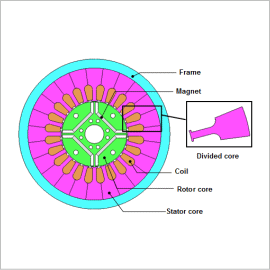 Interference Fit - an overview