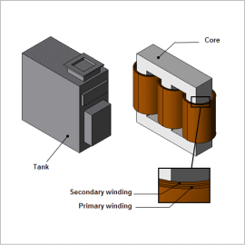 Analysis of Stray Loss in a Transformer