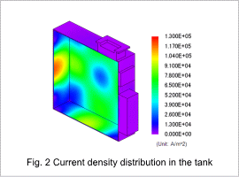Fig. 2 Current density distribution in the tank