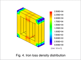 Fig. 4 Iron loss density distribution