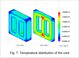 Fig. 7. Temperature distribution of the core