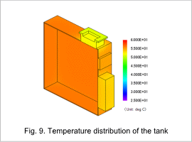 Fig. 9. Temperature distribution of the tank