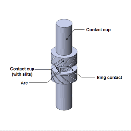 Analysis of Magnetic Force Acting on the Arc of a Vacuum Circuit Breaker