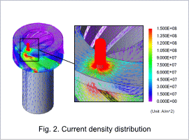 Fig. 2. Current density distribution